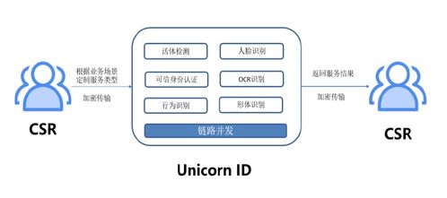 華付信息攜手騰訊AI加速器第四期，深化信息系統(tǒng)集成服務(wù)新篇章