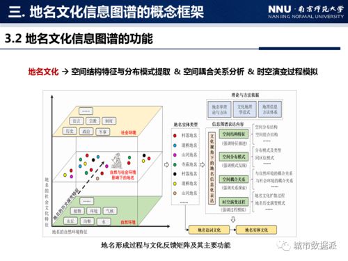 地名文化信息圖譜構(gòu)建方法研究 以中國(guó)村落地名為例