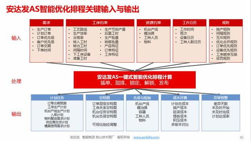 安達發(fā)APS 金屬加工廠的“智慧大腦”